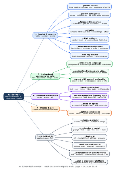 File:AI Solver decision tree.png